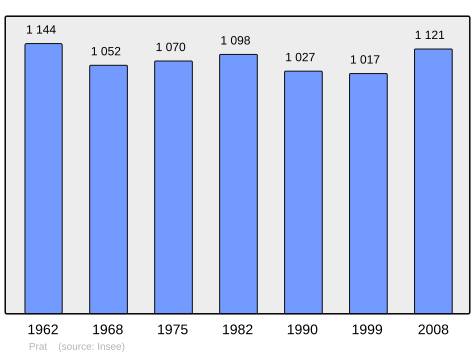 Population - Municipality code22254