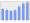 Evolucion de la populacion 1962-2008