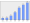 Evolucion de la populacion 1962-2008