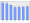 Evolucion de la populacion 1962-2008