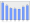 Evolucion de la populacion 1962-2008