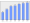 Evolucion de la populacion 1962-2008