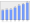 Evolucion de la populacion 1962-2008