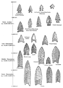 Paleo-Indian and early Archaic projectile points Projectile point types.png