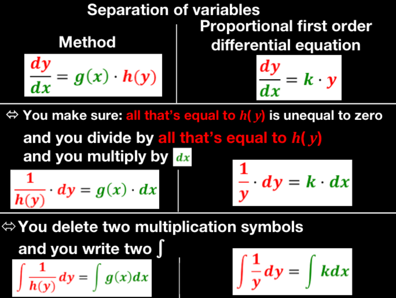 Differential equations memes