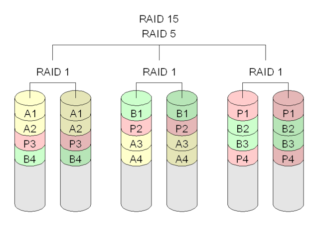 RAID (informatique) — Wikipédia