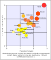 Visualisierte Ergebnisse der Originalstudie