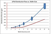 Di Water Resistivity Chart