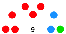 Distribución del Ayuntamiento tras las elecciones municipales de 2023