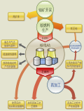 核燃料的缩略图