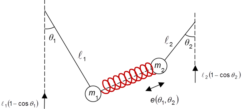 File:Simple pendulum two spring.png