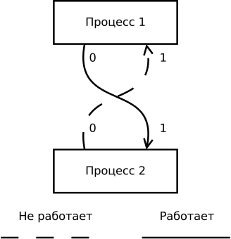 File:Single Anonymous Pipe.ru.svg