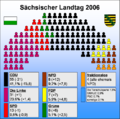 Sachsen 2006 Saxony 2006