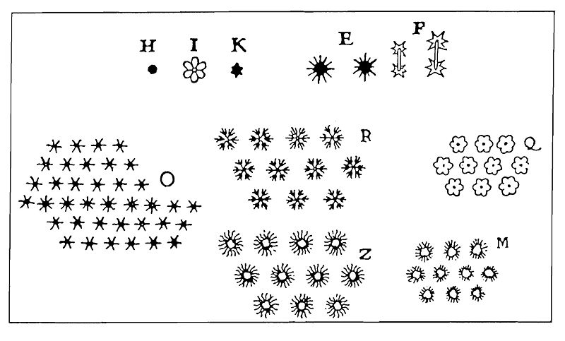 File:Sketch of snow crystal by René Descartes.jpg