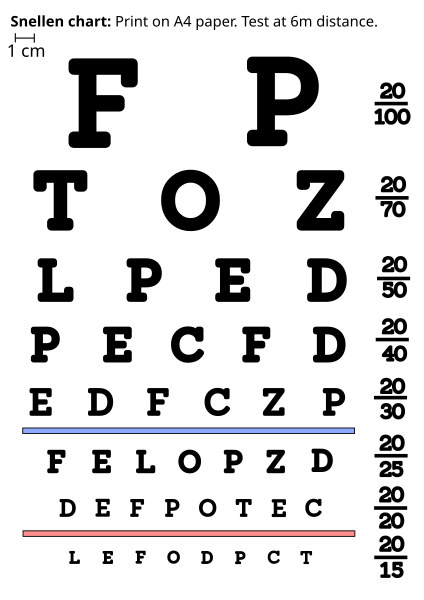 File:Snellen chart in ISO standard.svg