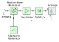 Vorschaubild der Version vom 20:00, 18. Nov. 2014