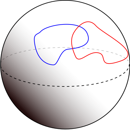 Transverse curves on the surface of a sphere