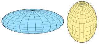 Spheroid Surface formed by rotating an ellipse around one of its axes; special case of ellipsoid