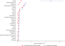 The 25 countries with the highest total estimated COVID-19 pandemic excess deaths between January 2020 and December 2021[85]
