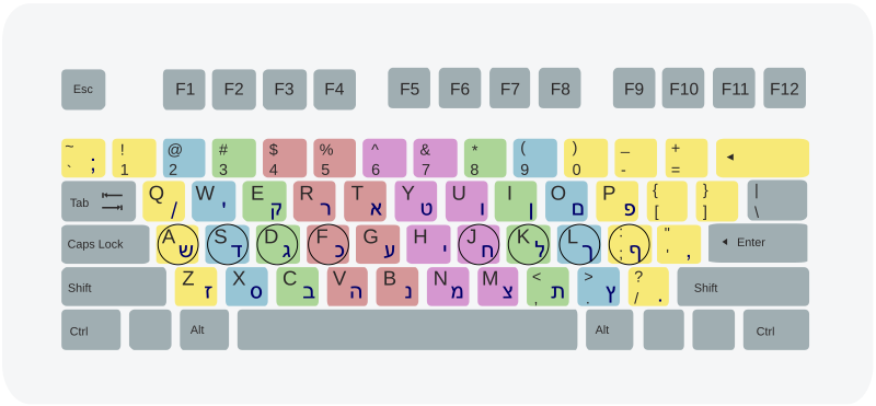 QWERTY - Wikipedia