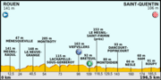 Thumbnail for 5. etape af Tour de France 2012