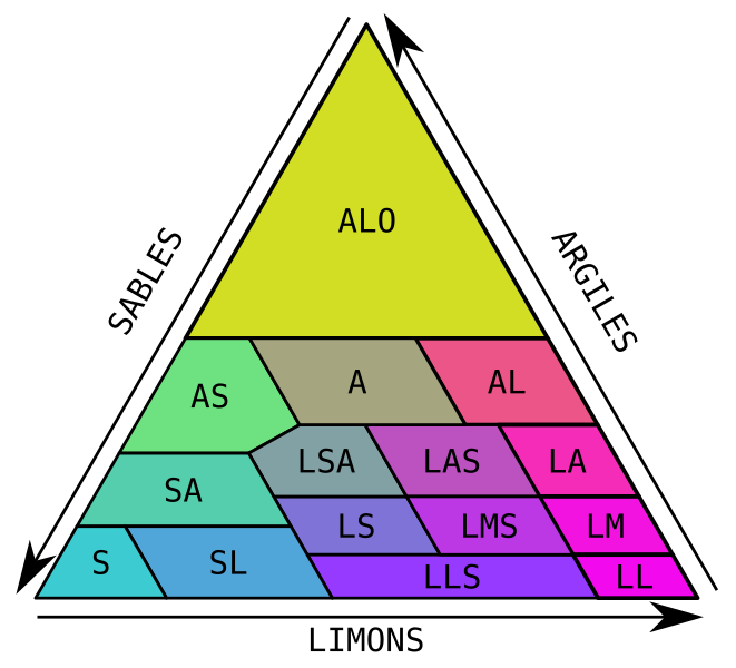 File:TriangleSLA.svg