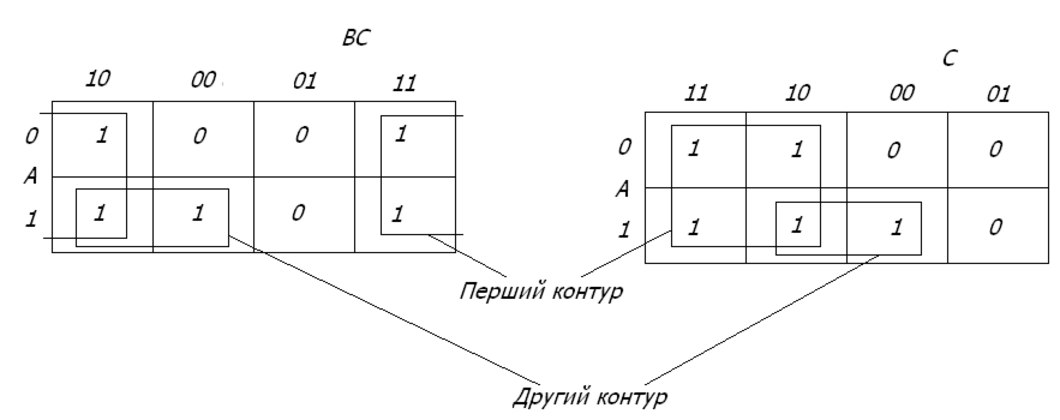 Карта карно jk триггера