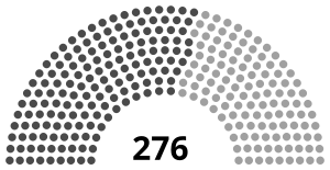 Elecciones generales de Uganda de 1996