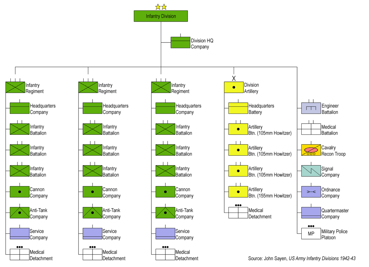 Divisions of the United States Army