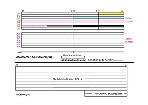 Motorola 68000: Architektur und Befehlssatz, Verwendung, Weitere Komponenten