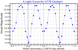 <span class="mw-page-title-main">Centaurus X-3</span> Binary star with an X-ray pulsar in the constellation Centaurus