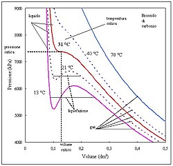 Van Der Waals Lag