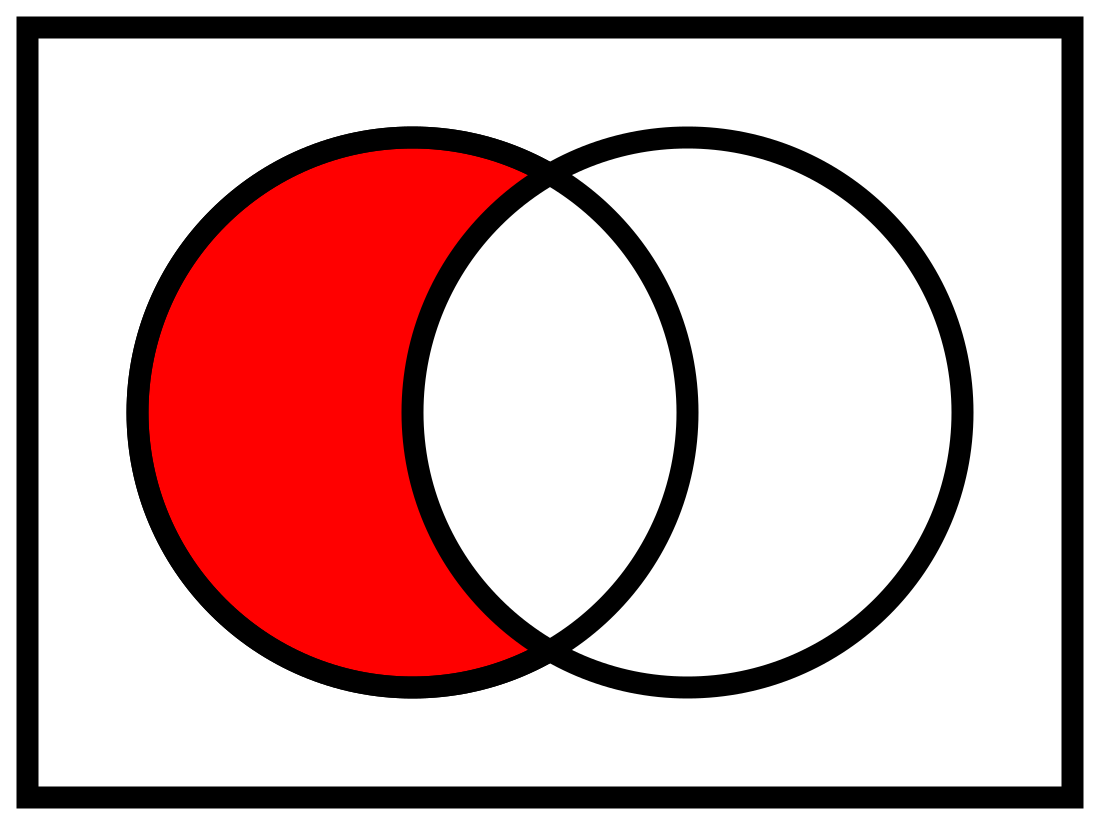 File:Venn0100.svg