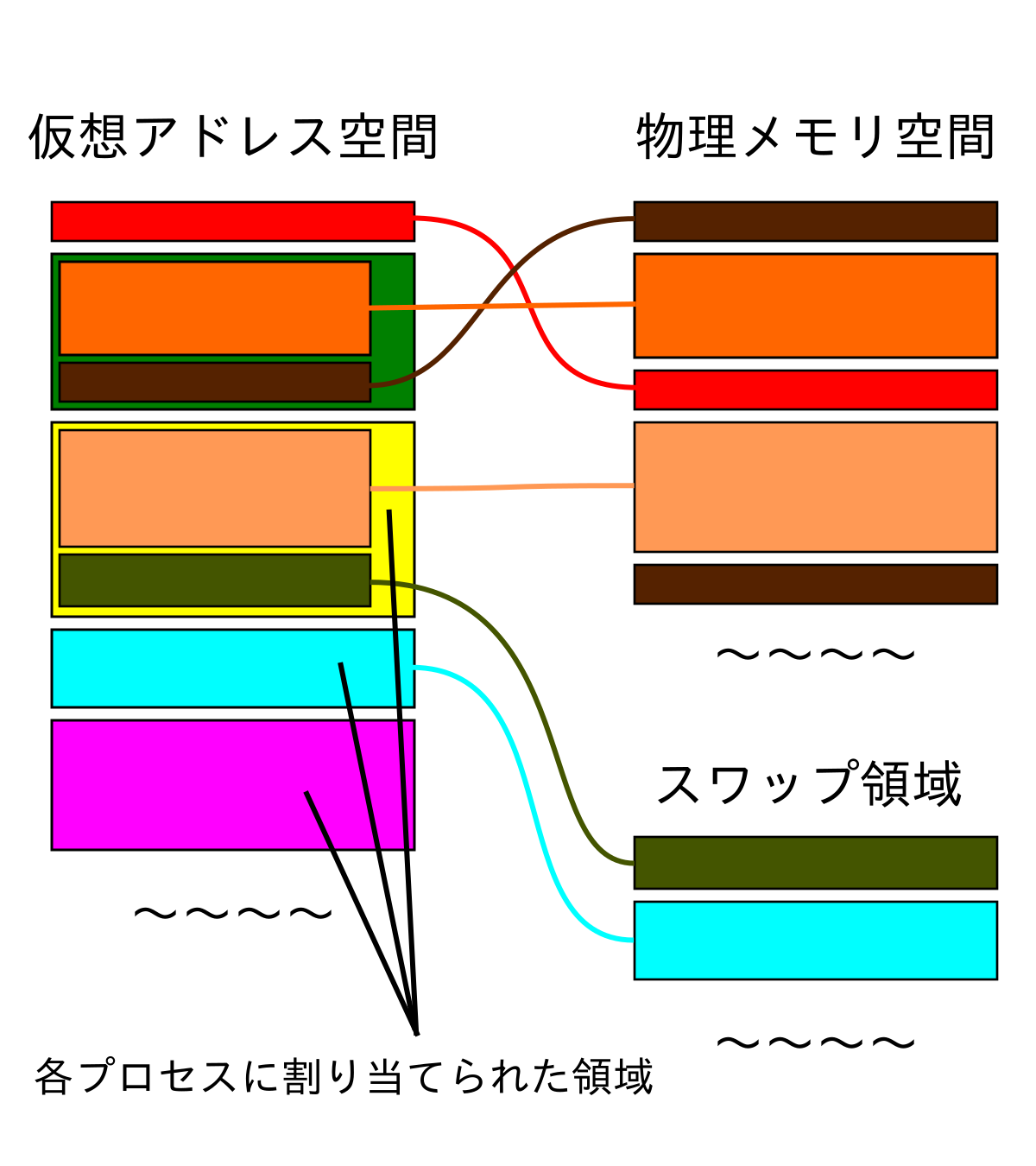 仮想記憶 Wikipedia