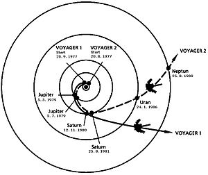 Voyager 2: Současná poloha sondy, Konstrukce, Mise