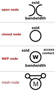 Warchalking symbols Warchalking.svg