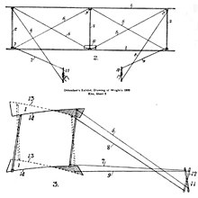 Wright 1899 kite: front and side views, with control sticks. Wing-warping is shown in lower view. (Wright brothers drawing in Library of Congress)