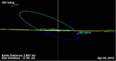 Орбита астероида 183 (наклон).png
