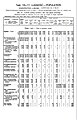 1931 Census of Poland, Lublin Voivod, table 10 Ludnosc-Population-pg.26.jpg