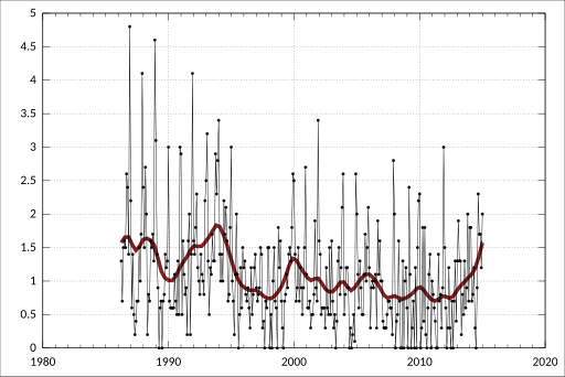 File:ABS-6202.0-LabourForceAustralia-LabourForceStatusByEducationalAttendanceStatesTerritories PersonsAged1519Years-UnemploymentPopulationRatio LookingForFullTimeWork-AttendingSchool-WesternAustralia-A102722L.svg