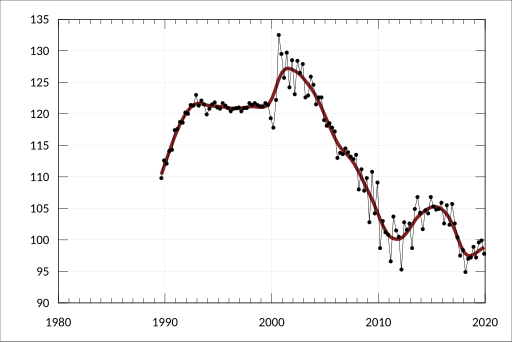 File:ABS-6401.0-ConsumerPriceIndexAustralia-Cpi-GroupSubgroupExpenditureClassIndexNumbersByCapitalCity-IndexNumbers-Garments-Perth-A3604043W.svg