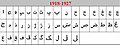 Adyghe Arabic alphabet letters
