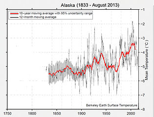 Jahresmitteltemperaturen 1833–2013 in Alaska