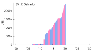 SV El Salvador エルサルバドル