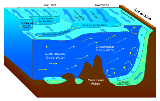 <span class="mw-page-title-main">Water mass</span> Body of water with common formation history