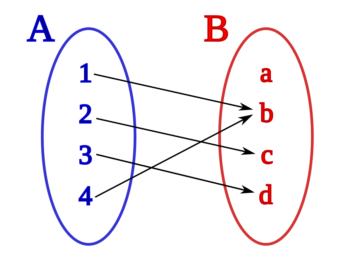 Application (mathématiques)