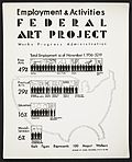 Vignette pour Federal Art Project