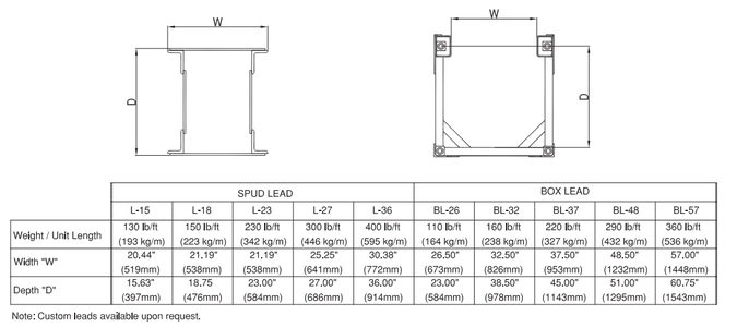 Vertical Travel Lead Sizes