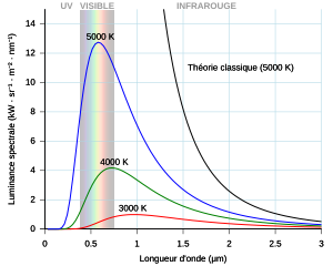 Pente de Dirac - Wikiwand