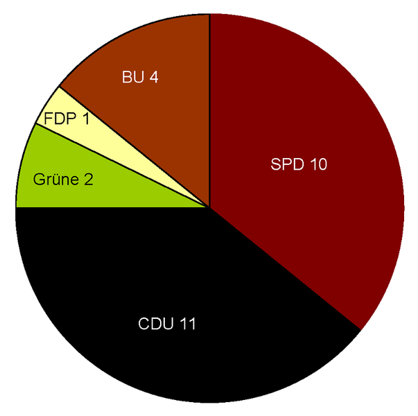 File:Borgholzhausen Kommunalwahlen 2004.png